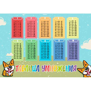Клеёнка д/труда КОКОС 50*70см "Таблица умножения Corgi Style" 240613 ПВХ,120мкм