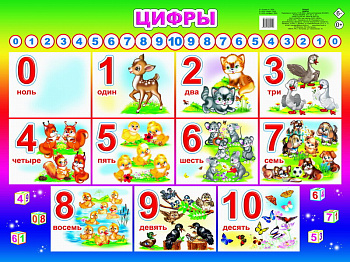 Плакат обуч. Цифры 0+