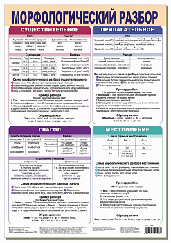 Плакат Морфологический разбор 4206 (Дрофа-Медиа)